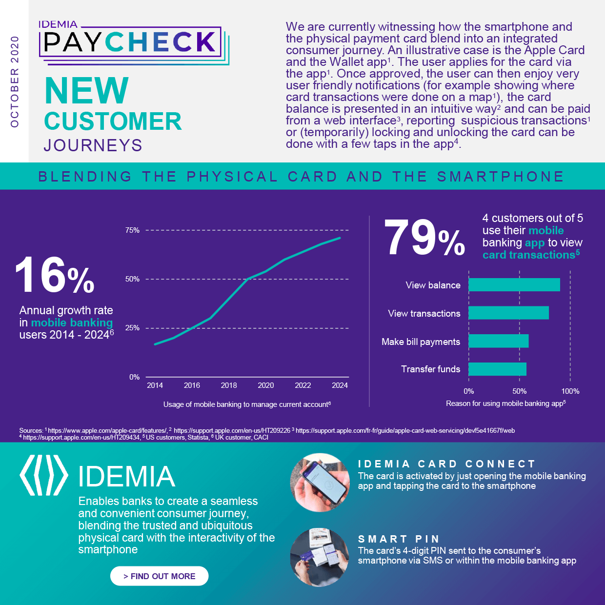 IDEMIA PayCheck October