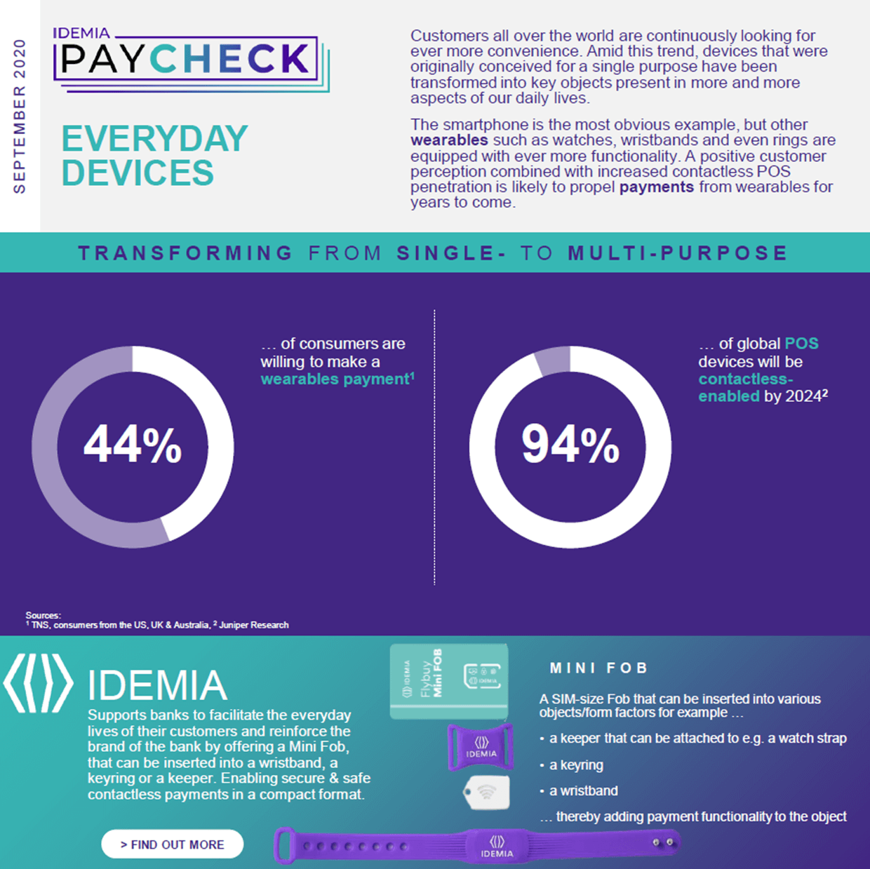 IDEMIA PayCheck September