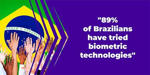 89% of Brazilians have tried biometric technologies