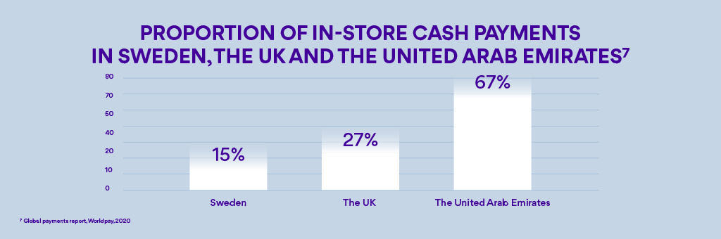 Estimated benefit of migrating away from cash, % of GPD