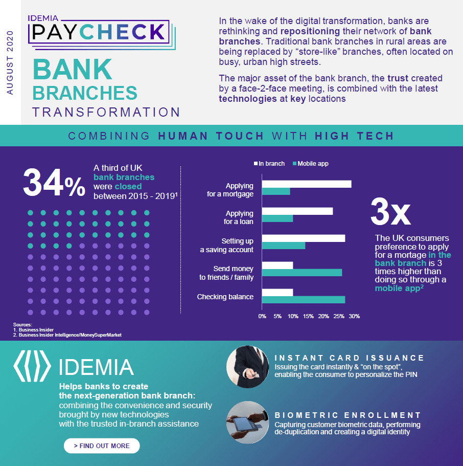 IDEMIA PayCheck August 2020