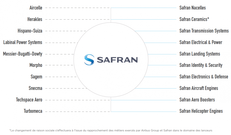 Safran groups companies under a single brand