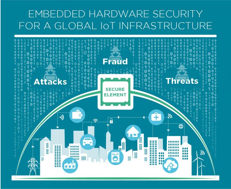 IoT Secure Element infographic
