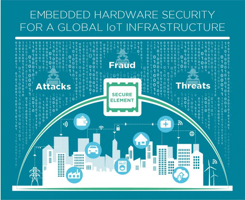 IoT Secure Element infographic