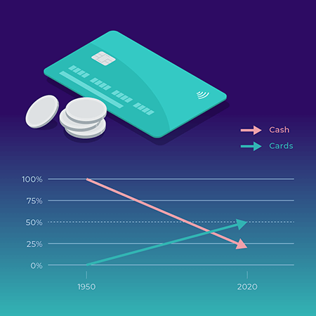 Physical cards gearing up for the future