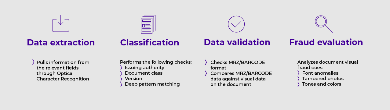 Identity documents analysis techniques IDEMIA