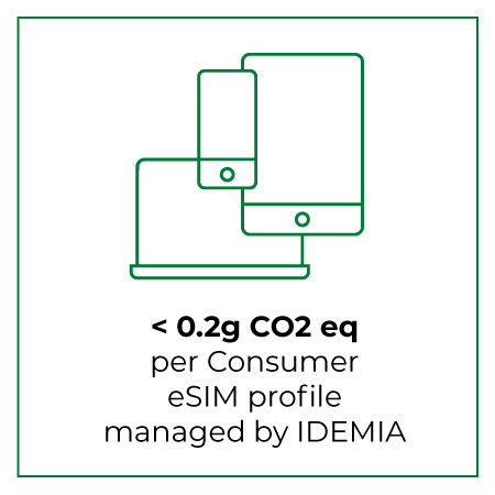 eSIM represents a strong asset in the carbon reduction strategy of mobile operators